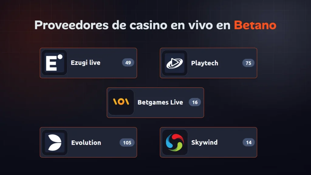 Proveedores de casino en vivo disponibles en Betano